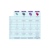 We-Vibe Sync O We-Vibe Sync O